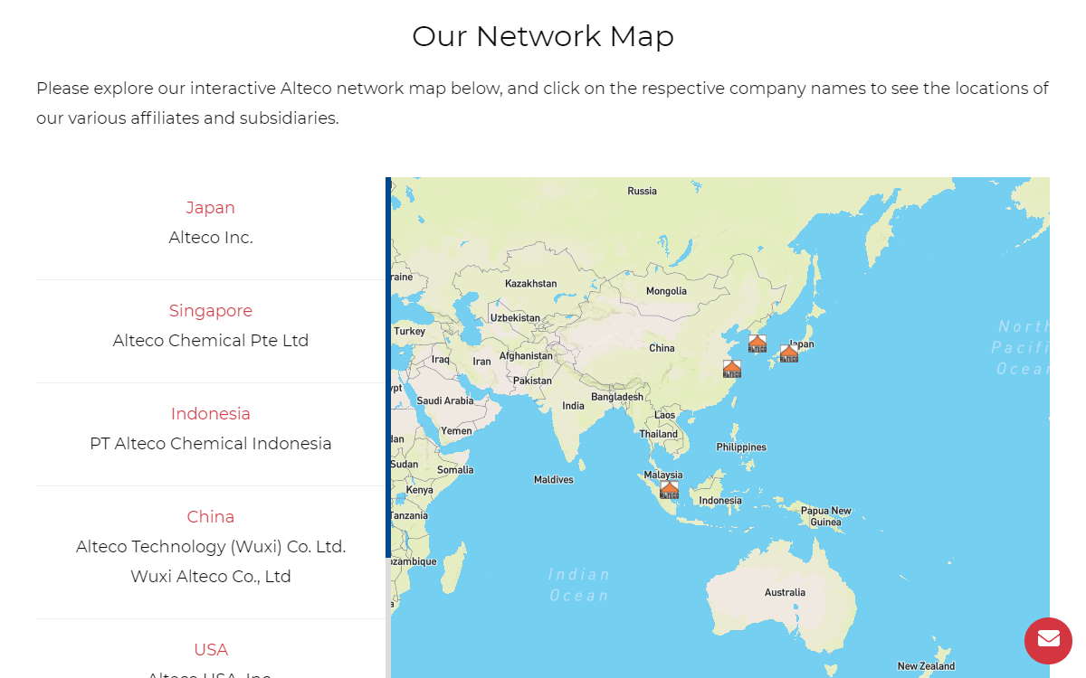 Network Map — Alteco